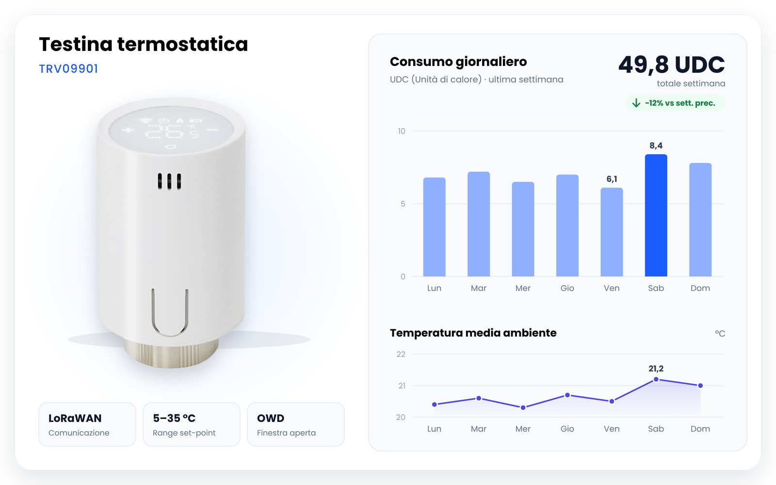 Contabilizzazione del calore