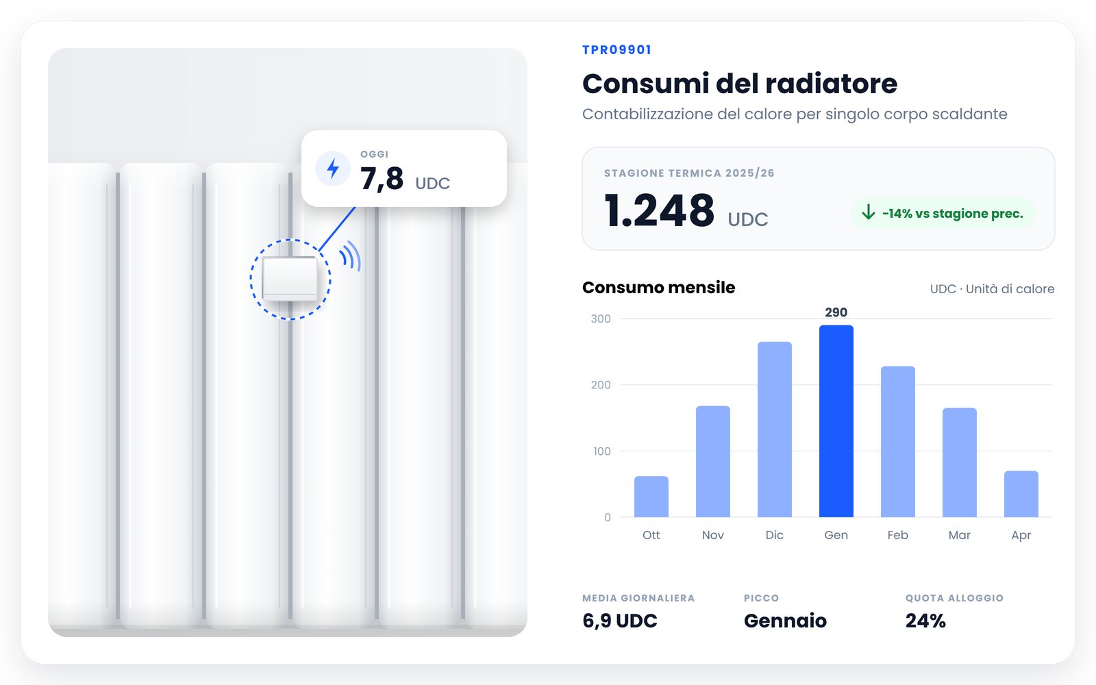Contabilizzazione in UDC