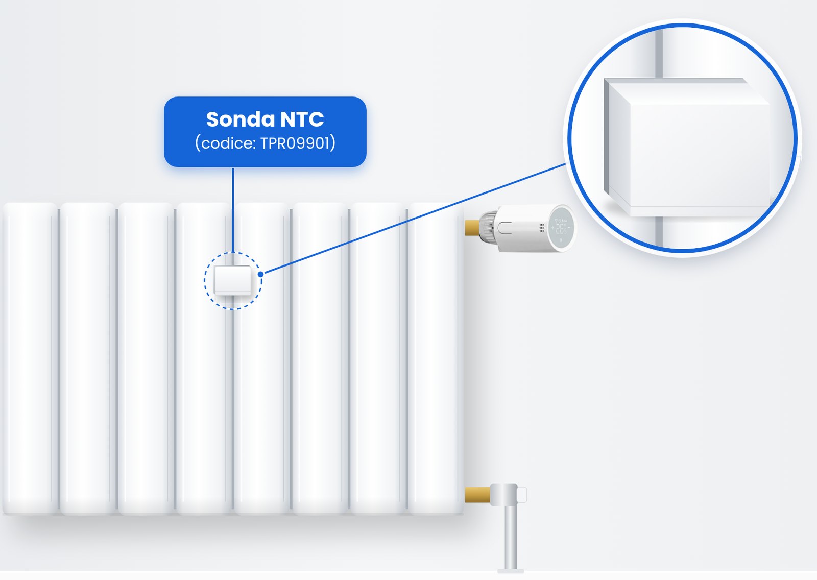 Sonda TPR09901 installata sul radiatore