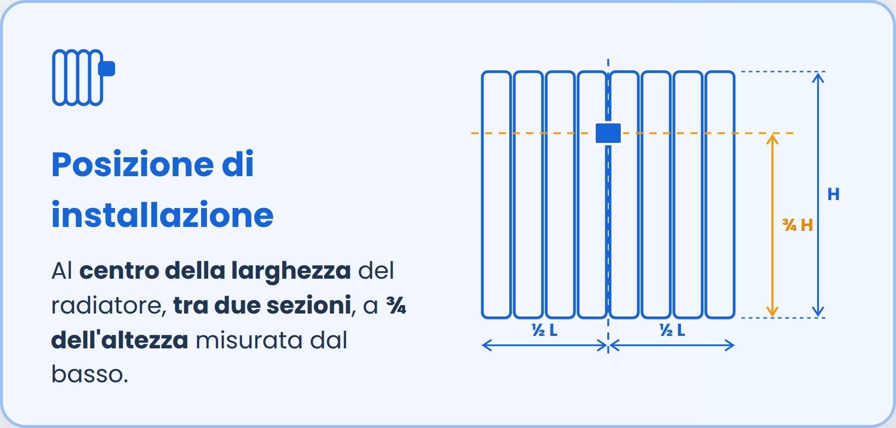 Posizione di installazione della sonda: al centro della larghezza, a tre quarti dell’altezza
